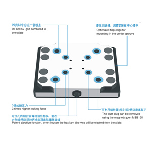 零點(diǎn)定位快換系統(tǒng) B2